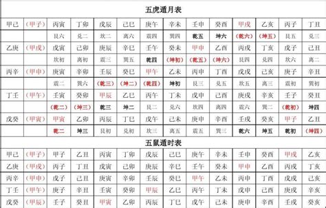 八字五行屬性查詢